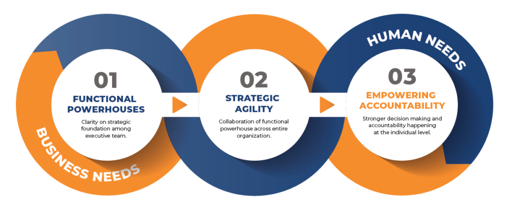 keystone impact model