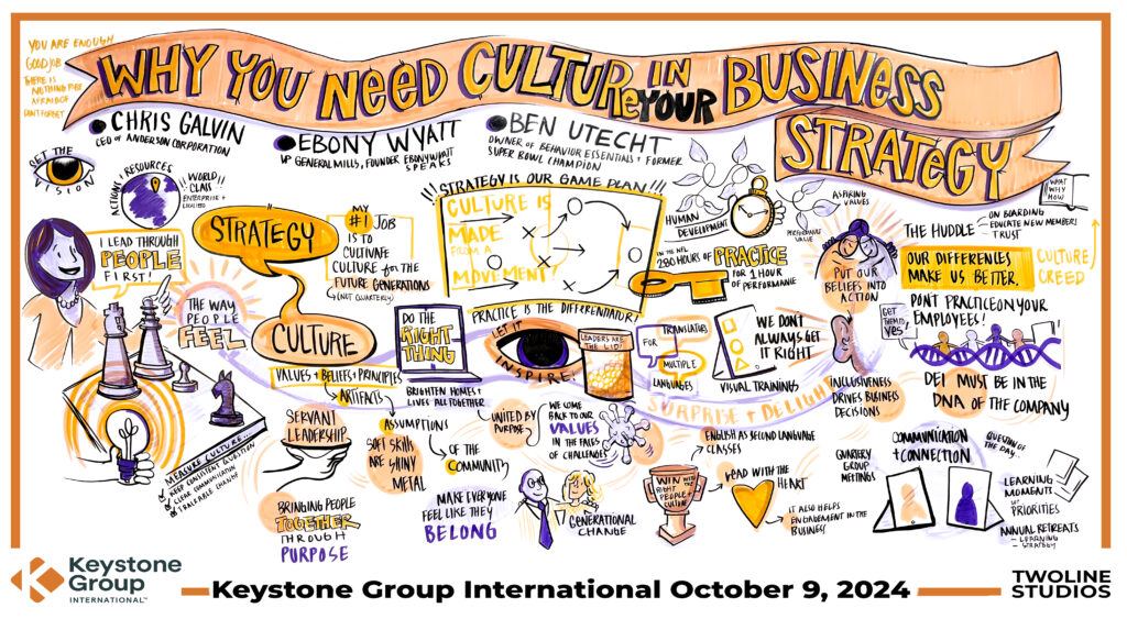 From TwoLine Studios, a graphic representation of Why You Need Culture in Your Business Strategy.