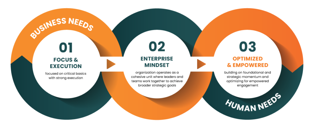 The KGI Maturity Model